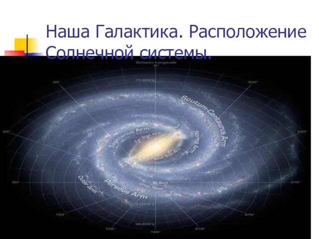 Наша Галактика. Расположение Солнечной системы.
