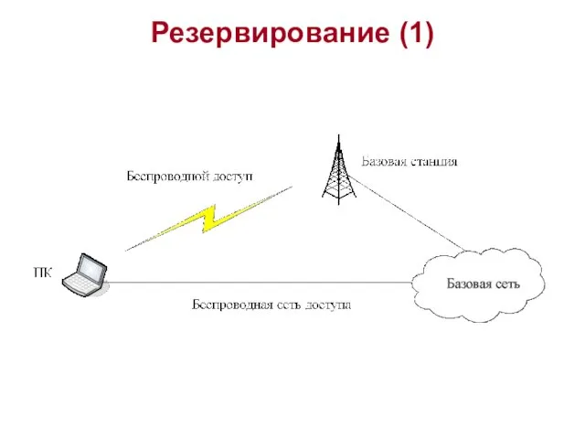 Резервирование (1)