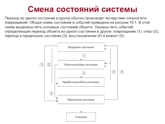 Смена состояний системы Переход из одного состояния в другое обычно происходит вследствие