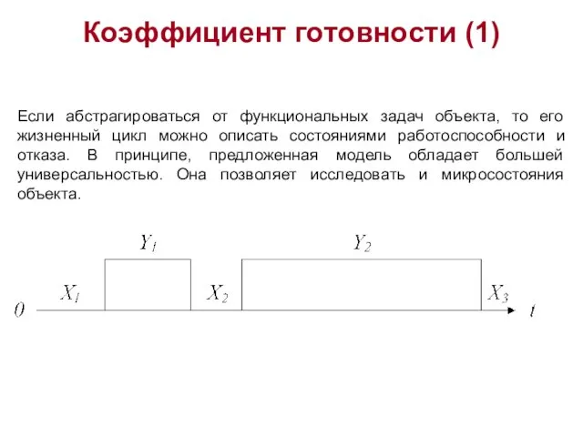 Коэффициент готовности (1) Если абстрагироваться от функциональных задач объекта, то его жизненный