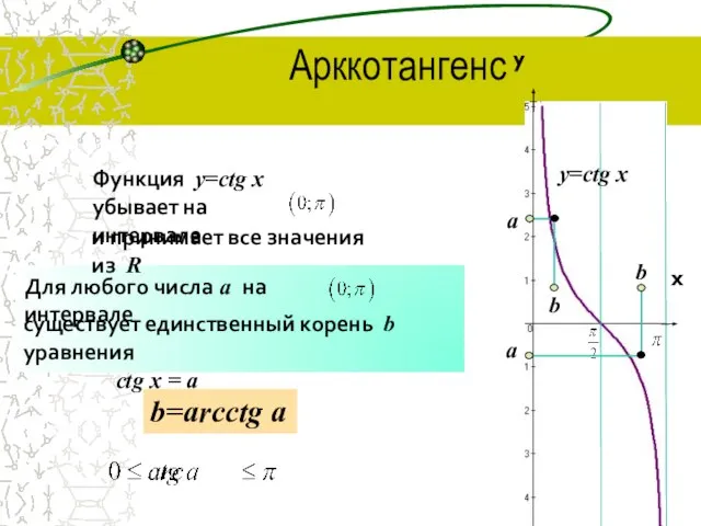 Арккотангенс а b а b x y y=ctg x Функция y=ctg x