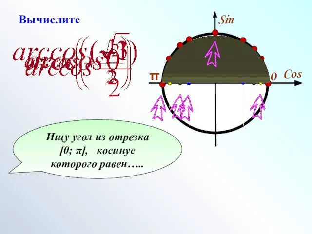 Ищу угол из отрезка [0; π], косинус которого равен….. Вычислите