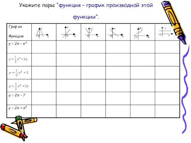 Укажите пары “функция – график производной этой функции”.