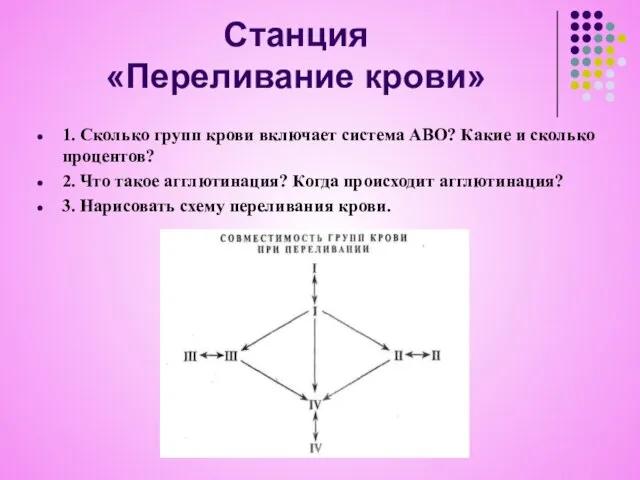 Станция «Переливание крови» 1. Сколько групп крови включает система АВО? Какие и