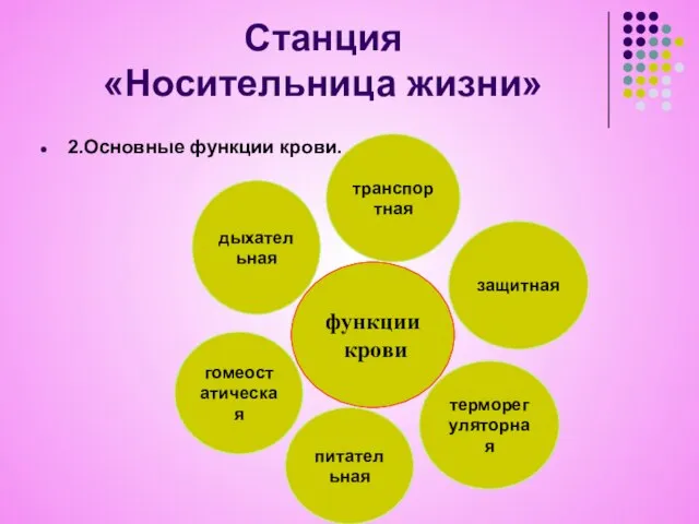 2.Основные функции крови. Станция «Носительница жизни» функции крови гомеостатическая питательная терморегуляторная защитная дыхательная транспортная