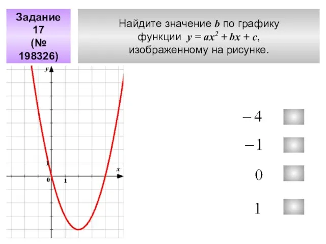 Найдите значение b по графику функции у = aх2 + bx +