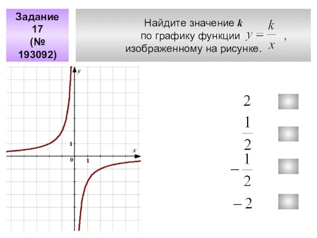 Найдите значение k по графику функции , изображенному на рисунке. Задание 17 (№ 193092)