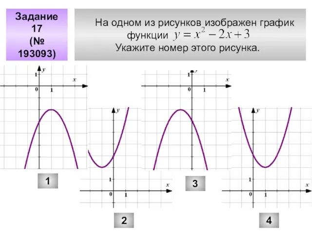 На одном из рисунков изображен график функции Укажите номер этого рисунка. Задание