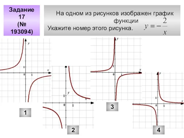 На одном из рисунков изображен график функции Укажите номер этого рисунка. Задание