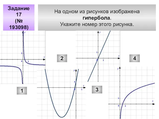 На одном из рисунков изображена гипербола. Укажите номер этого рисунка. Задание 17