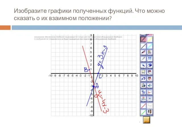 Изобразите графики полученных функций. Что можно сказать о их взаимном положении?