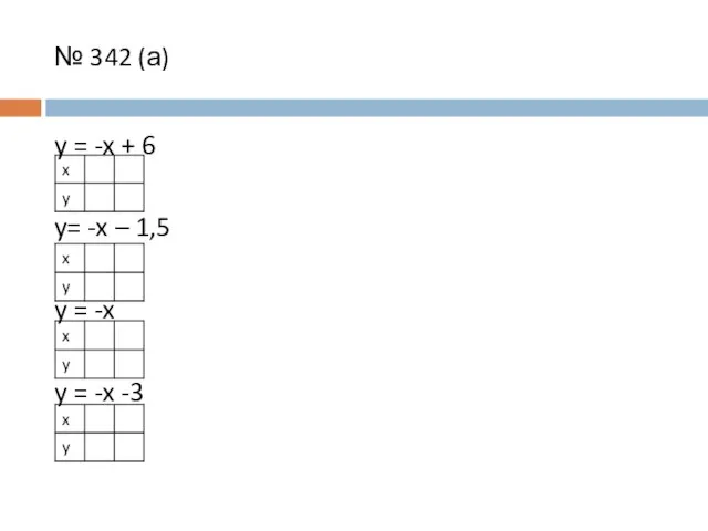 № 342 (а) y = -x + 6 y= -x – 1,5