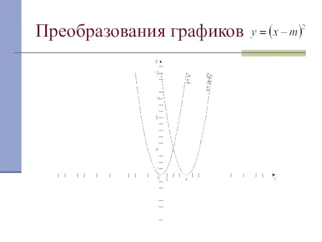 Преобразования графиков