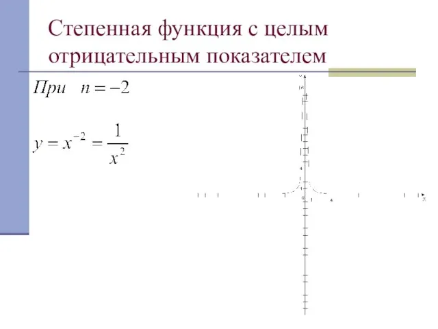 Степенная функция с целым отрицательным показателем