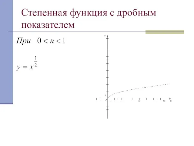 Степенная функция с дробным показателем