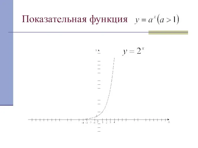 Показательная функция