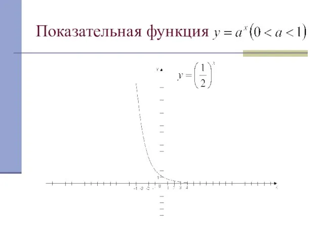 Показательная функция