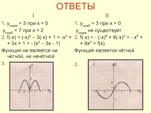 ОТВЕТЫ I 1. yнаим = 3 при x = 0 унаиб =