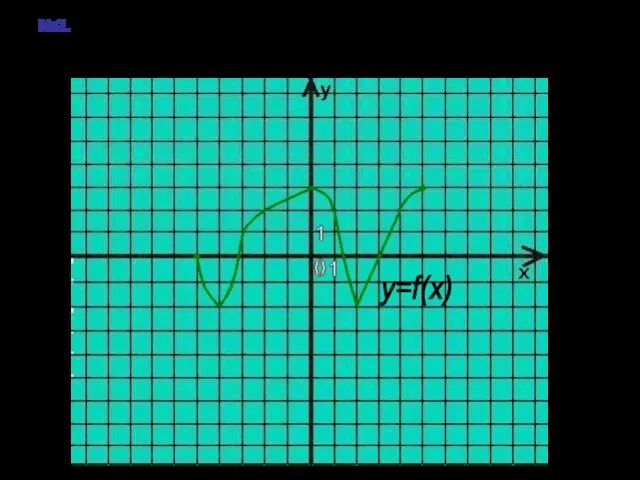 №2. На рисунке изображён график функции y=f(x), заданной на проме- жутке [-5;5].