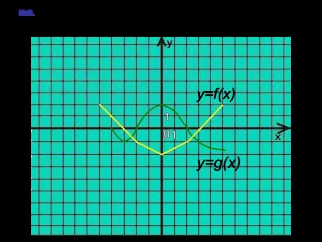 №3. На рисунке изображён график функции y=f(x) (ломаная линия) и y=g(x) (плавная