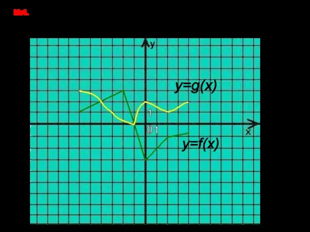 №4. На рисунке изображён график функции y=f(x) (ломаная линия) и y=g(x) (плавная
