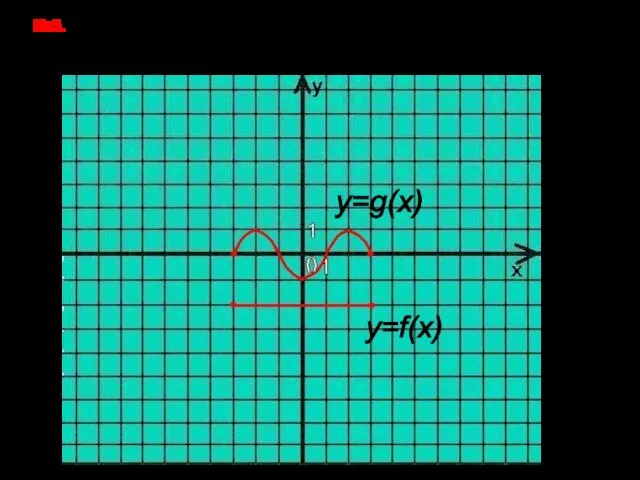 №5. На рисунке изображён график y=f(x) и y=g(x), заданные на промежутке [-3;3].