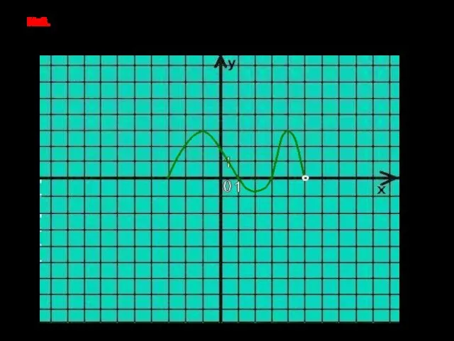 №6. На рисунке изображён график функции y=f(x). Укажите множество решений неравенства : f(x)
