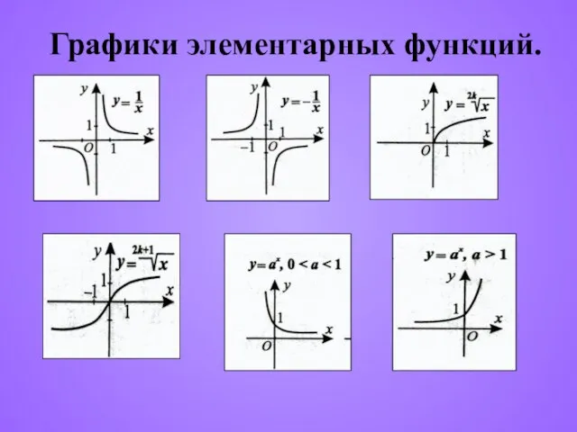 Графики элементарных функций.