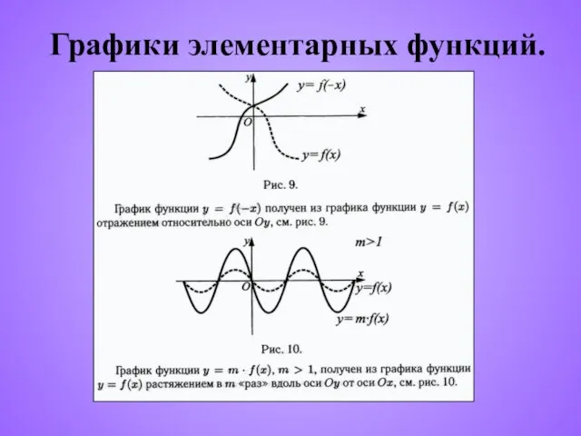 Графики элементарных функций.