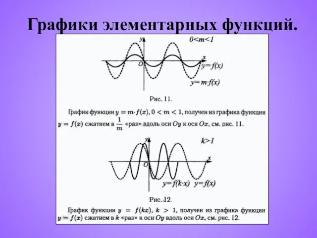 Графики элементарных функций.