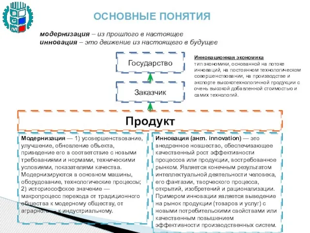 ОСНОВНЫЕ ПОНЯТИЯ Модернизация — 1) усовершенствование, улучшение, обновление объекта, приведение его в