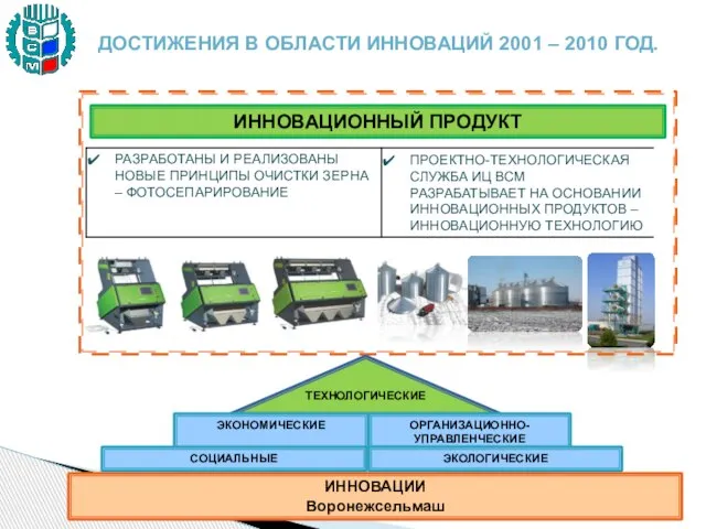 ИННОВАЦИИ Воронежсельмаш ИННОВАЦИОННЫЙ ПРОДУКТ ДОСТИЖЕНИЯ В ОБЛАСТИ ИННОВАЦИЙ 2001 – 2010 ГОД.