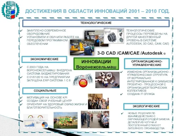 ДОСТИЖЕНИЯ В ОБЛАСТИ ИННОВАЦИЙ 2001 – 2010 ГОД. ТЕХНОЛОГИЧЕСКИЕ ИННОВАЦИИ Воронежсельмаш ОРГАНИЗАЦИОННО-УПРАВЛЕНЧЕСКИЕ