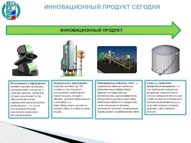 ИННОВАЦИОННЫЙ ПРОДУКТ СЕГОДНЯ Инновационные семенные линии – в современных семенных линиях мы