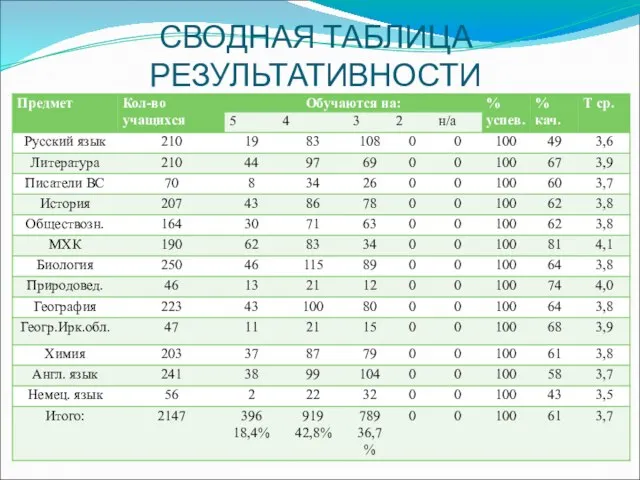 СВОДНАЯ ТАБЛИЦА РЕЗУЛЬТАТИВНОСТИ