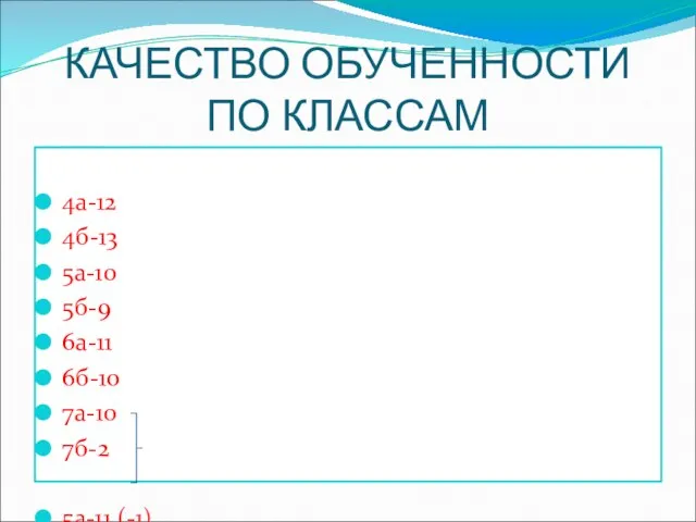 КАЧЕСТВО ОБУЧЕННОСТИ ПО КЛАССАМ 4а-12 4б-13 5а-10 5б-9 6а-11 6б-10 7а-10 7б-2