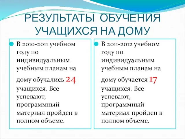 РЕЗУЛЬТАТЫ ОБУЧЕНИЯ УЧАЩИХСЯ НА ДОМУ В 2010-2011 учебном году по индивидуальным учебным