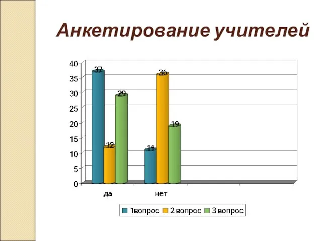 Анкетирование учителей