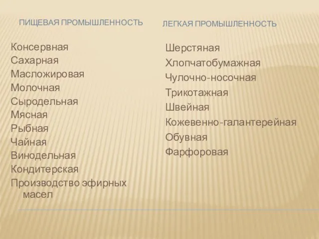 ПИЩЕВАЯ ПРОМЫШЛЕННОСТЬ ЛЕГКАЯ ПРОМЫШЛЕННОСТЬ Консервная Сахарная Масложировая Молочная Сыродельная Мясная Рыбная Чайная