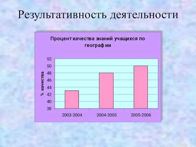 Результативность деятельности