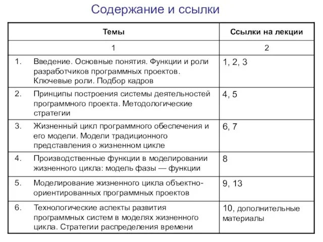 Содержание и ссылки