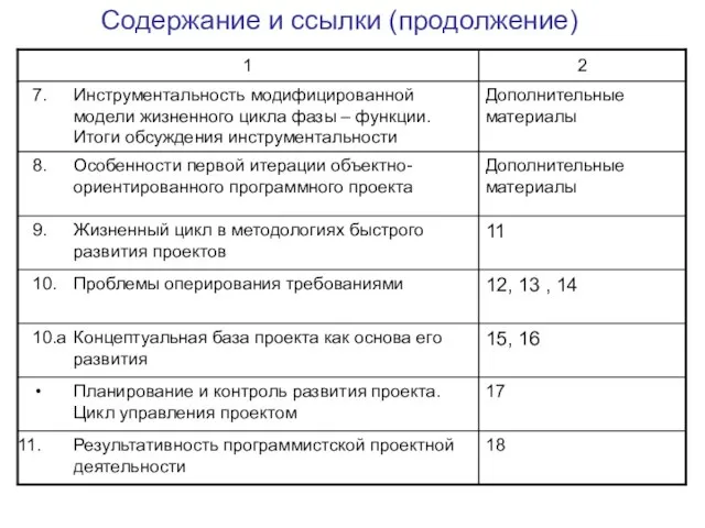 Содержание и ссылки (продолжение)