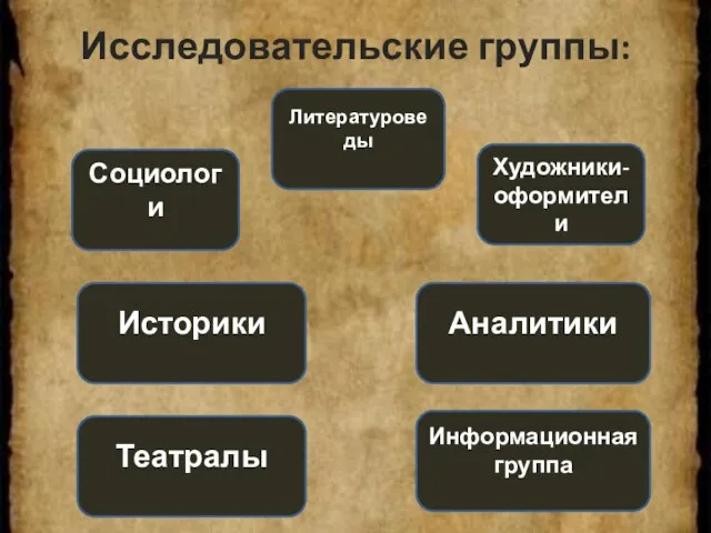 Исследовательские группы: Литературоведы Социологи Историки Театралы Художники-оформители Аналитики Информационная группа