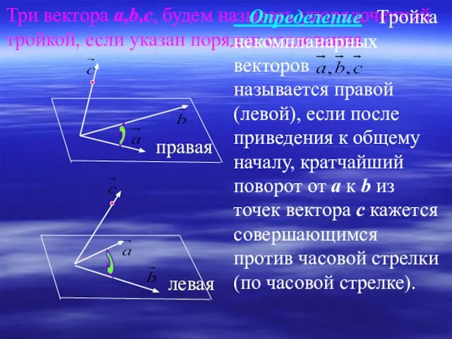 Три вектора а,b,c, будем называть упорядоченной тройкой, если указан порядок следования правая левая