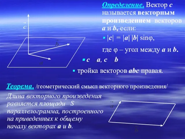 Определение. Вектор c называется векторным произведением векторов а и b, если: |c|