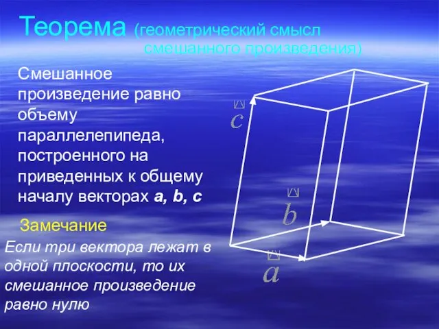 Теорема (геометрический смысл смешанного произведения) Смешанное произведение равно объему параллелепипеда, построенного на