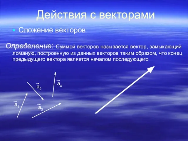 Действия с векторами Сложение векторов Определение: Суммой векторов называется вектор, замыкающий ломаную,