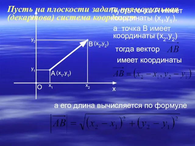 Пусть на плоскости задана прямоугольная (декартова) система координат Пусть точка А имеет