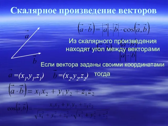 Скалярное произведение векторов Из скалярного произведения находят угол между векторами Если вектора