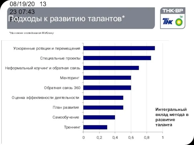 08/19/2023 07:43 PM Подходы к развитию талантов* *На основе исследования McKinsey Интегральный